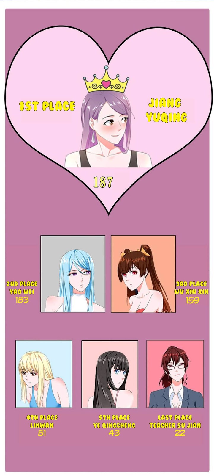 Manhua Metropolitan System Chapter 128 gambar nomor 2