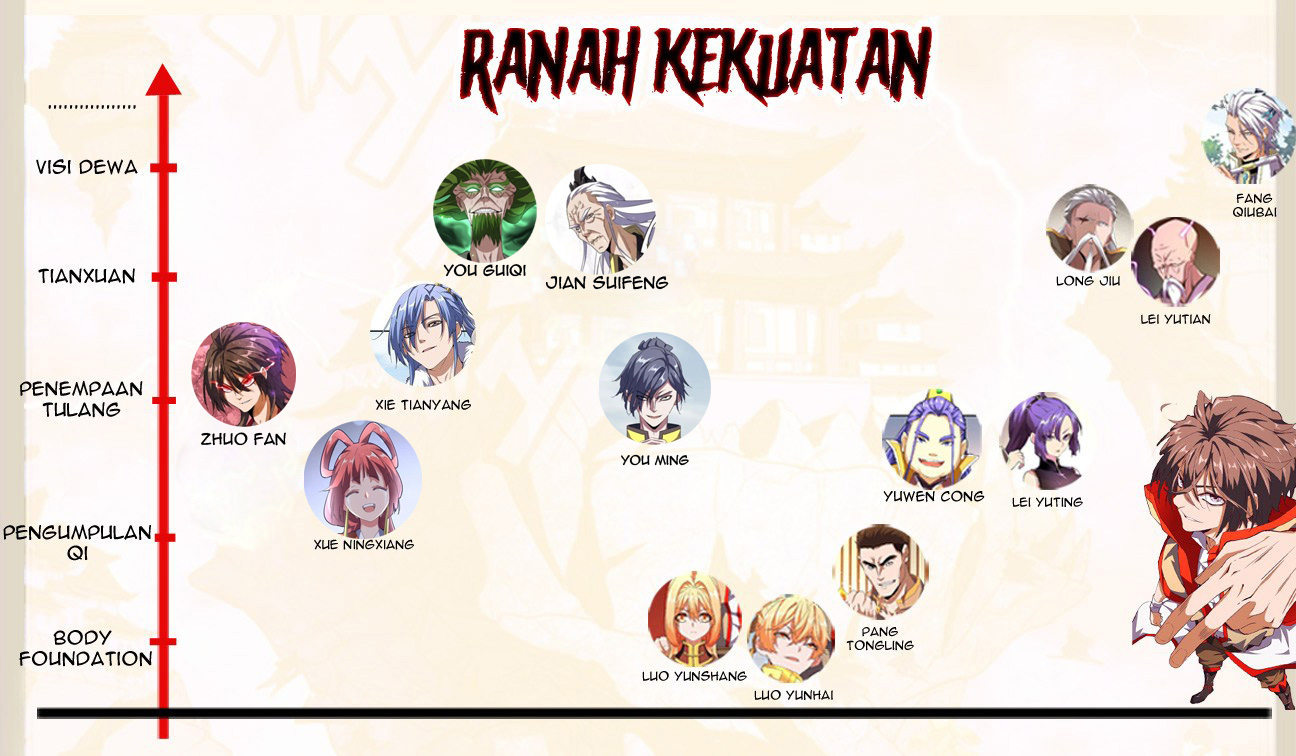 Magic Emperor Chapter 99 Gambar 56