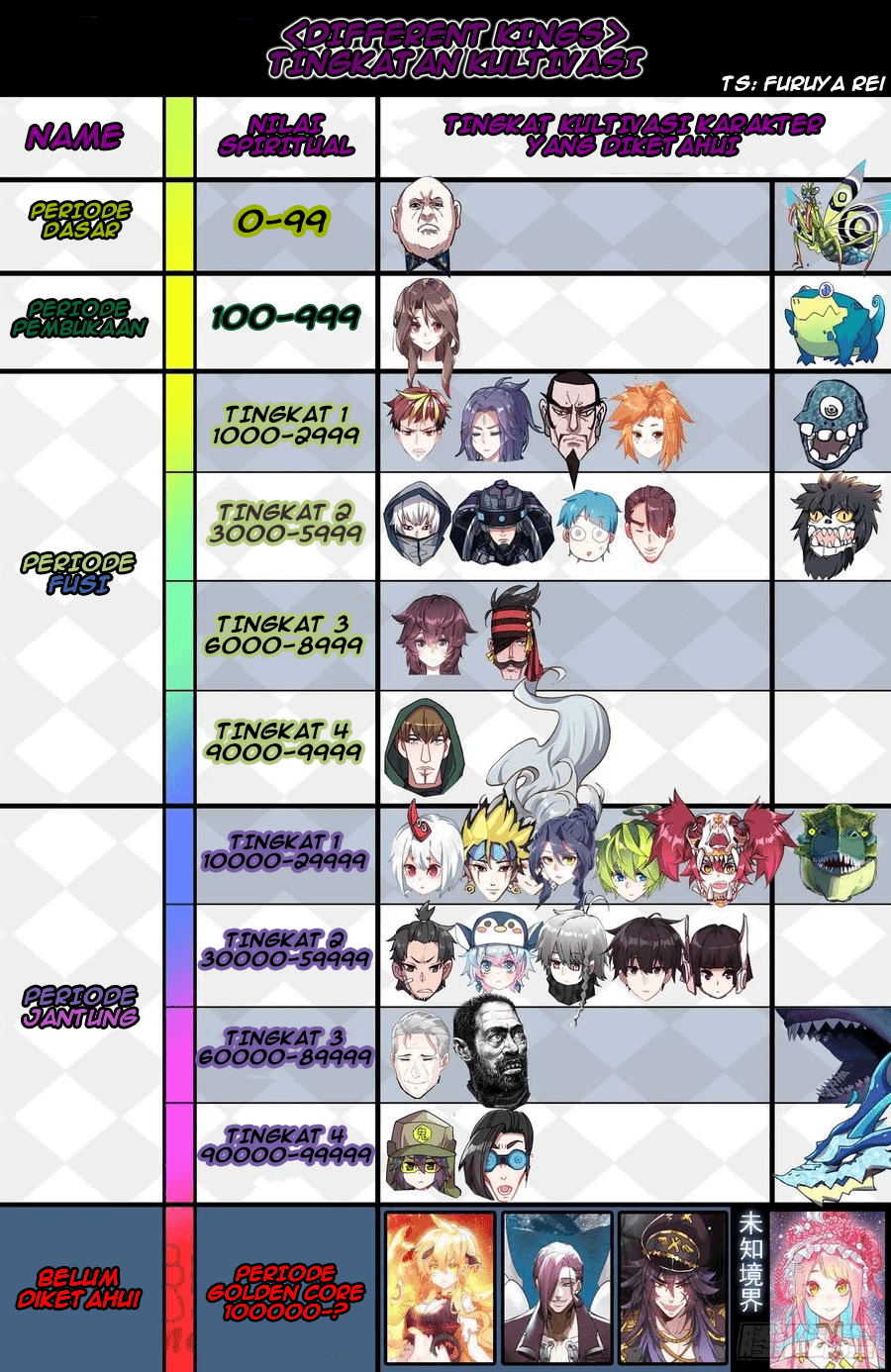 Different Kings Chapter 175 Gambar 18