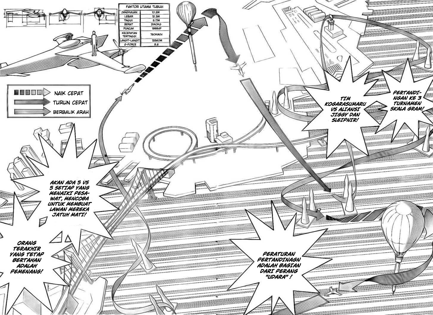 Air Gear Chapter 246 Gambar 6