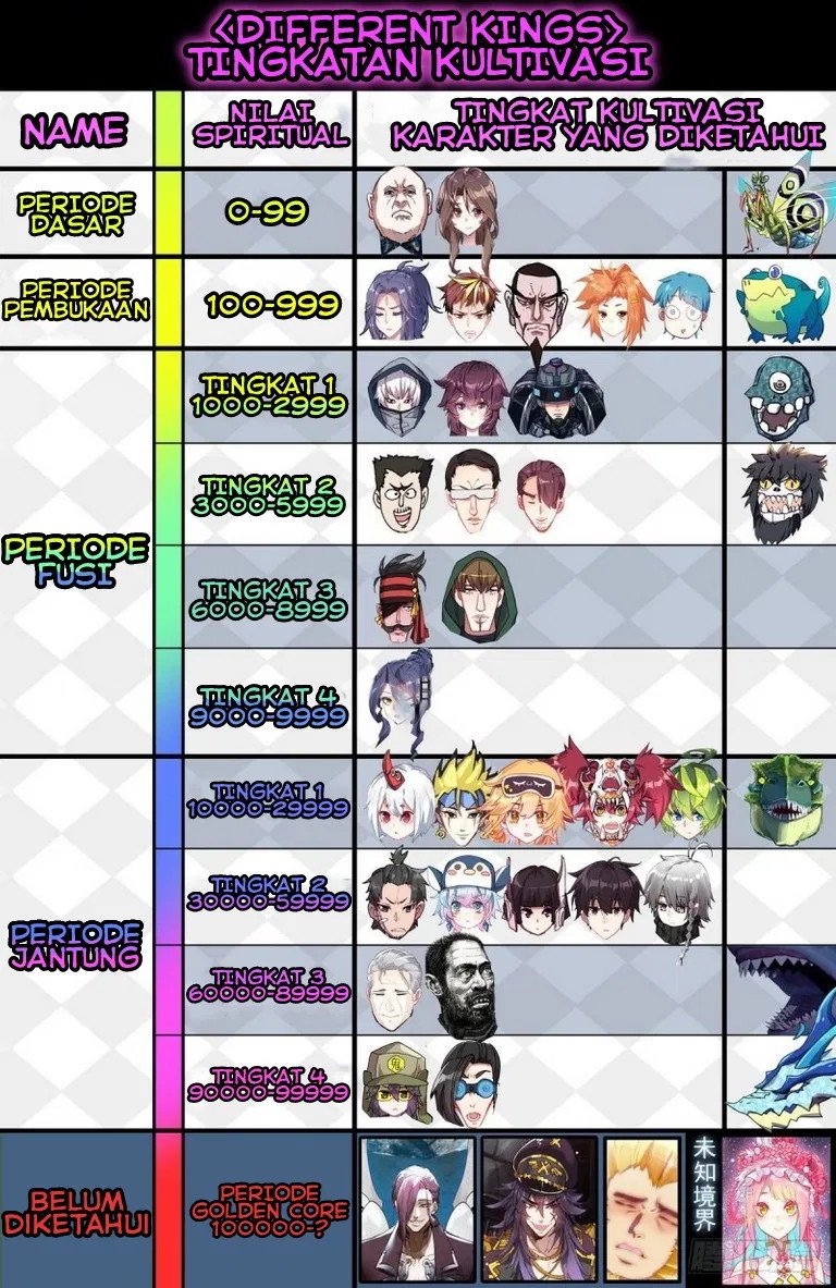 Different Kings Chapter 146 Gambar 17