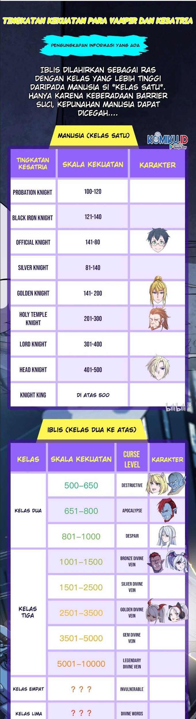 The Blood Princess And The Knight Chapter 31 Gambar 21