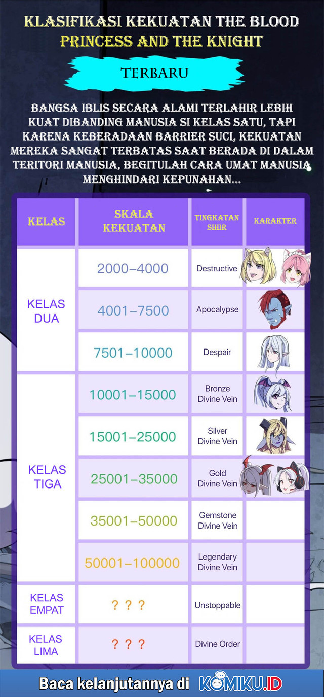 The Blood Princess And The Knight Chapter 95 Gambar 17