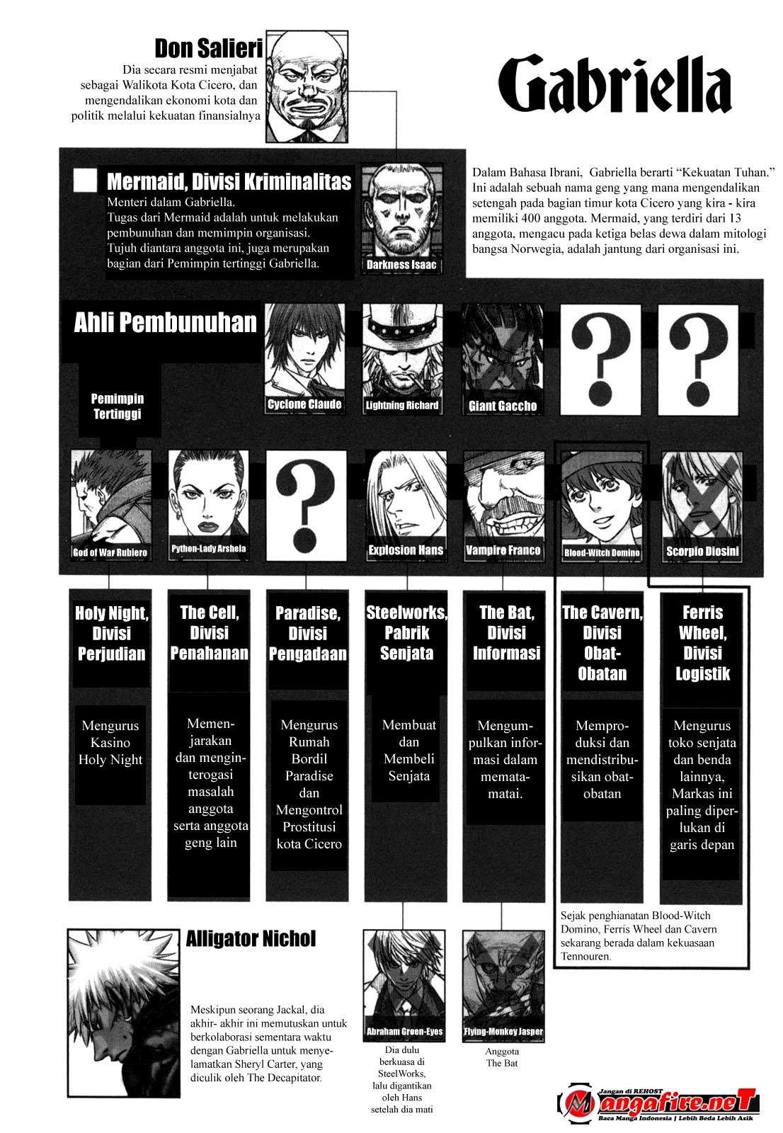 Jackals Chapter 31 Gambar 27