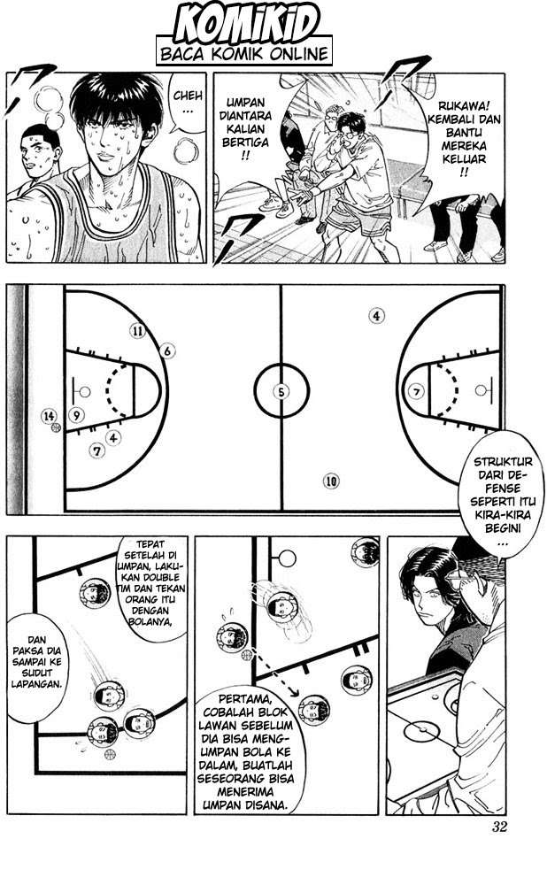 Slam Dunk Chapter 235 Gambar 6