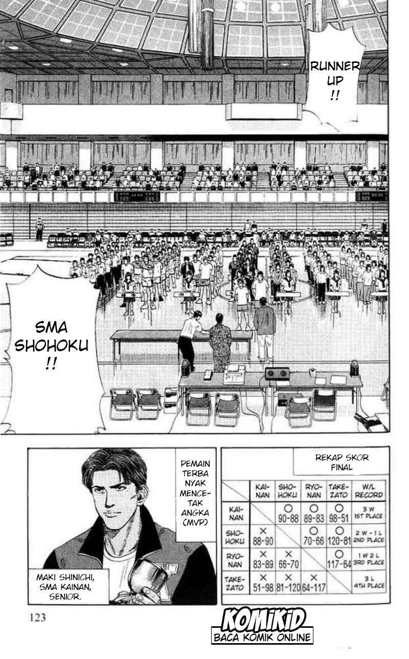 Slam Dunk Chapter 185 Gambar 16