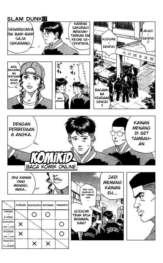 Slam Dunk Chapter 148 Gambar 16
