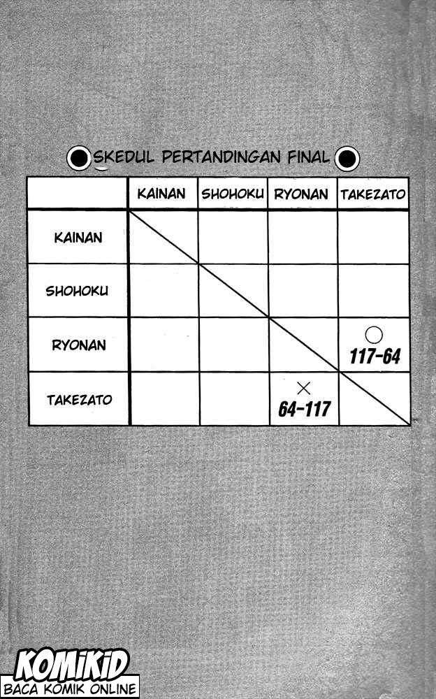 Slam Dunk Chapter 117 Gambar 7