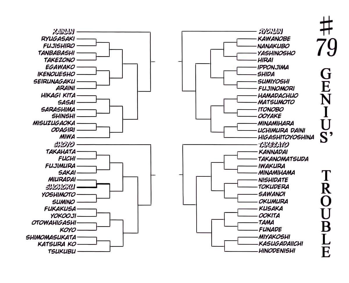 Slam Dunk Chapter 79 Gambar 3