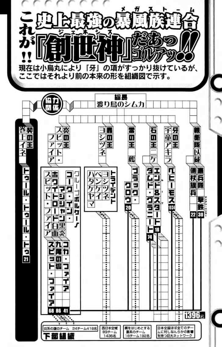 Air Gear Chapter 113 Gambar 16